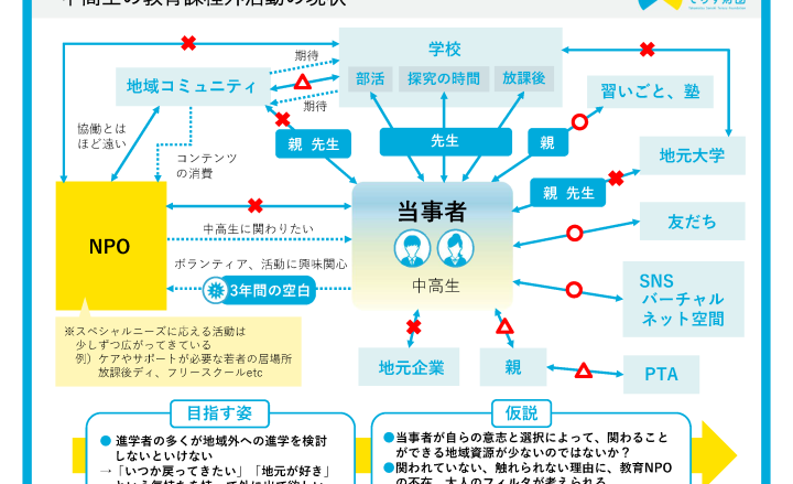 大美光代さん「地域の課題をどのように把握したのか」を語る