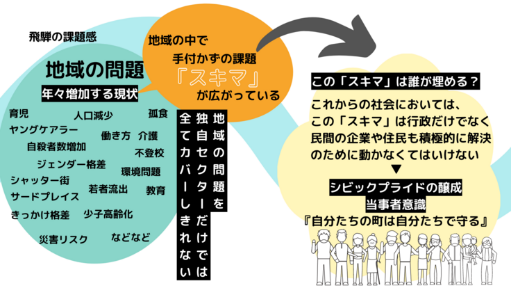 本間あかりさん「調査分析したスキマ白書を使って、どう仲間を増やしたのか」を語る